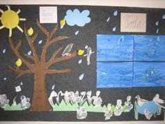 Světový den vody ve II. třídě